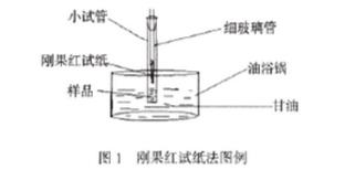PVC熱穩(wěn)定劑常用測試方法一&mdash;&mdash;廣東煒林納