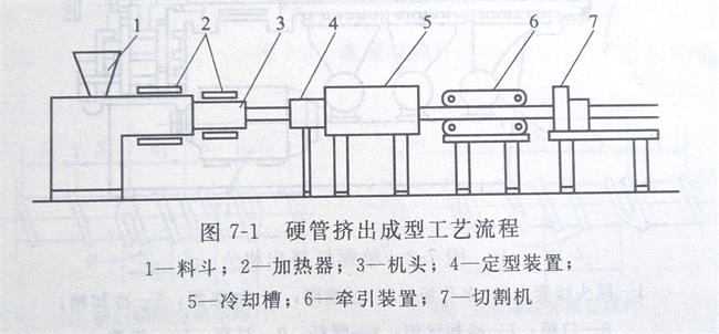 鈣鋅穩(wěn)定劑廠家與您一起了解硬質(zhì)PVC管材生產(chǎn)設(shè)備&mdash;&mdash;廣東煒林納
