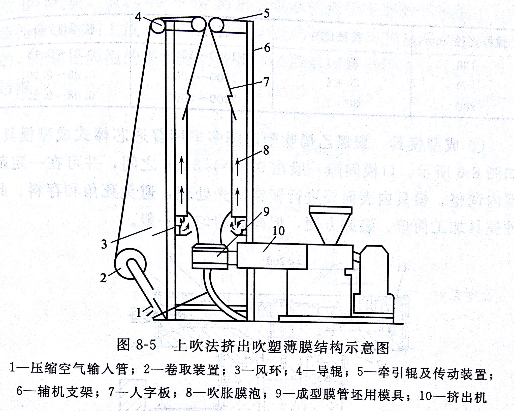 PVC吹塑薄膜成型方式以及工藝流程介紹&mdash;&mdash;廣東煒林納