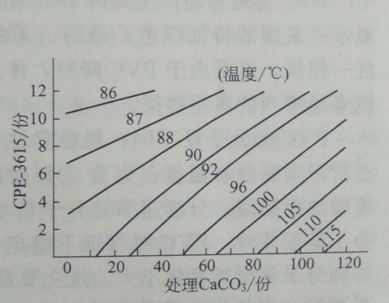 了解PVC的軟化溫度——廣東煒林納鈣鋅穩(wěn)定劑 了解PVC的軟化溫度——廣東煒林納鈣鋅穩(wěn)定劑