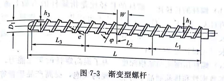 漸變型螺桿 鈣鋅穩定劑