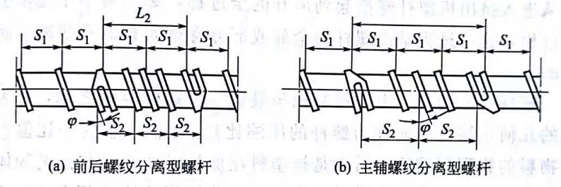 分離型螺桿 鈣鋅穩定劑