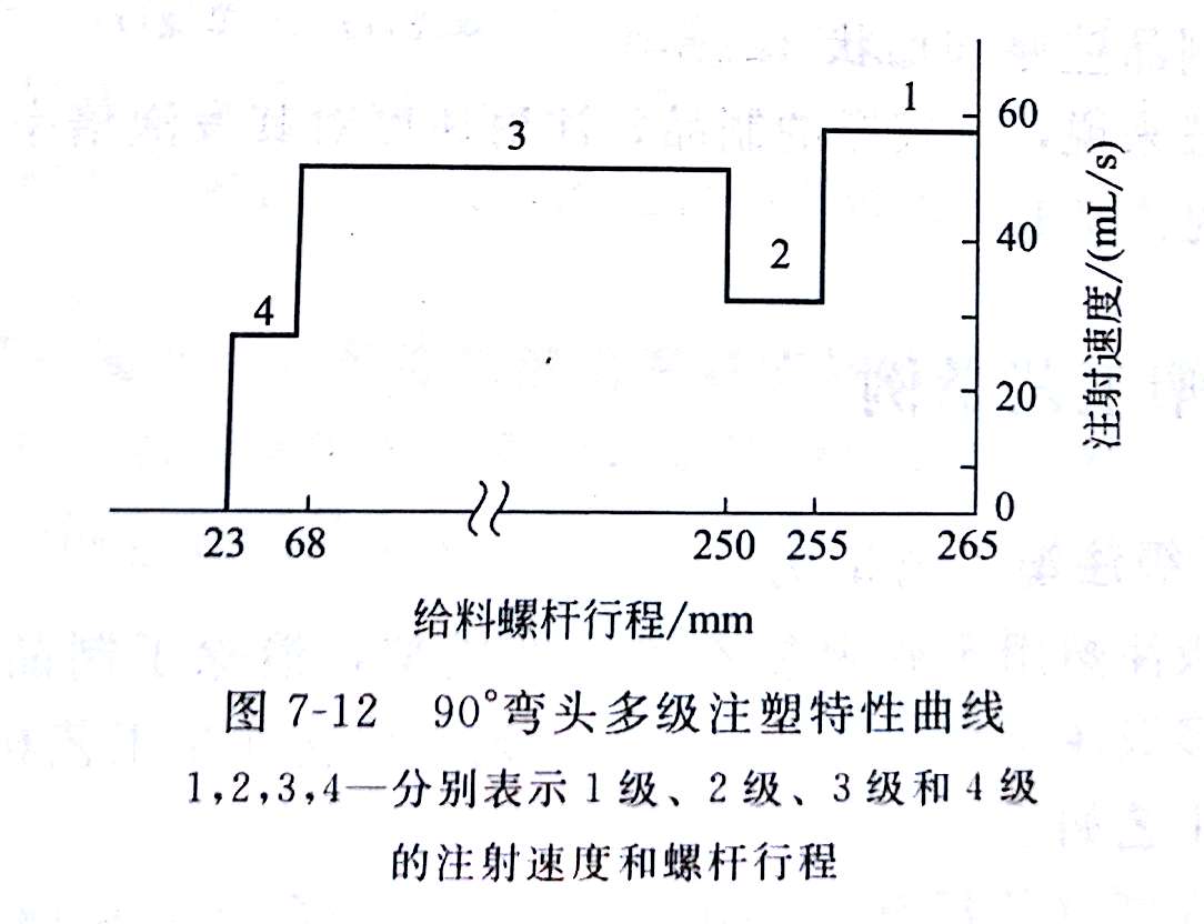 了解PVC多級注塑工藝 鈣鋅穩定劑